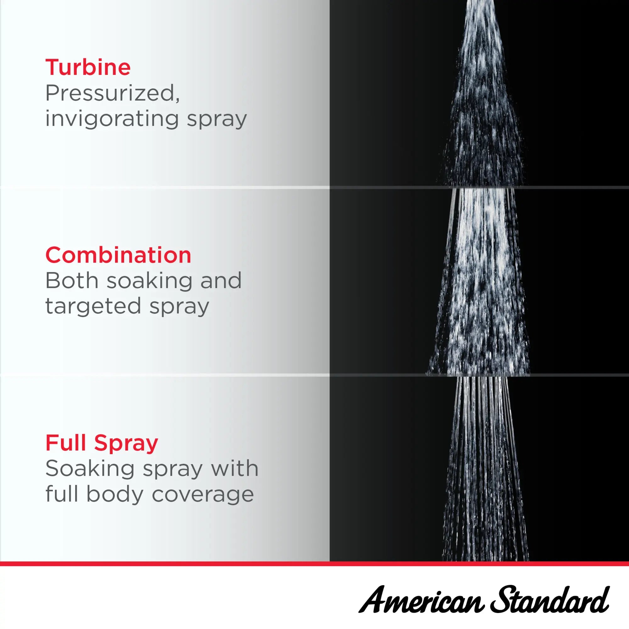 FloWise Transitional 2.0 gpm/7.6 L/min Water-Saving Fixed Showerhead // POLISHED CHROME // 166561_FloWise_Infographic_1660717_0001_JUN2023_0_CDNwebp.webp