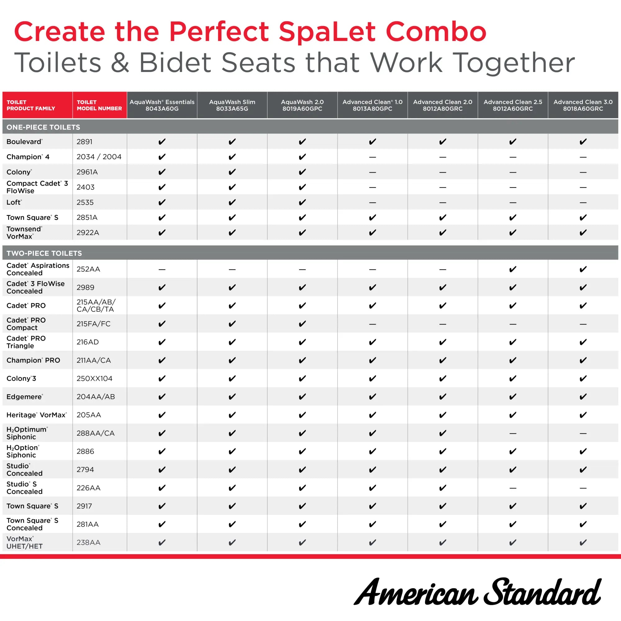 Advanced Clean® 2.5 Electric SpaLet® Bidet Seat With Remote Operation // WHITE // 262261_SpaLetChart_Infographic_Generic_0001_JUN2025_1_CDNwebp.webp