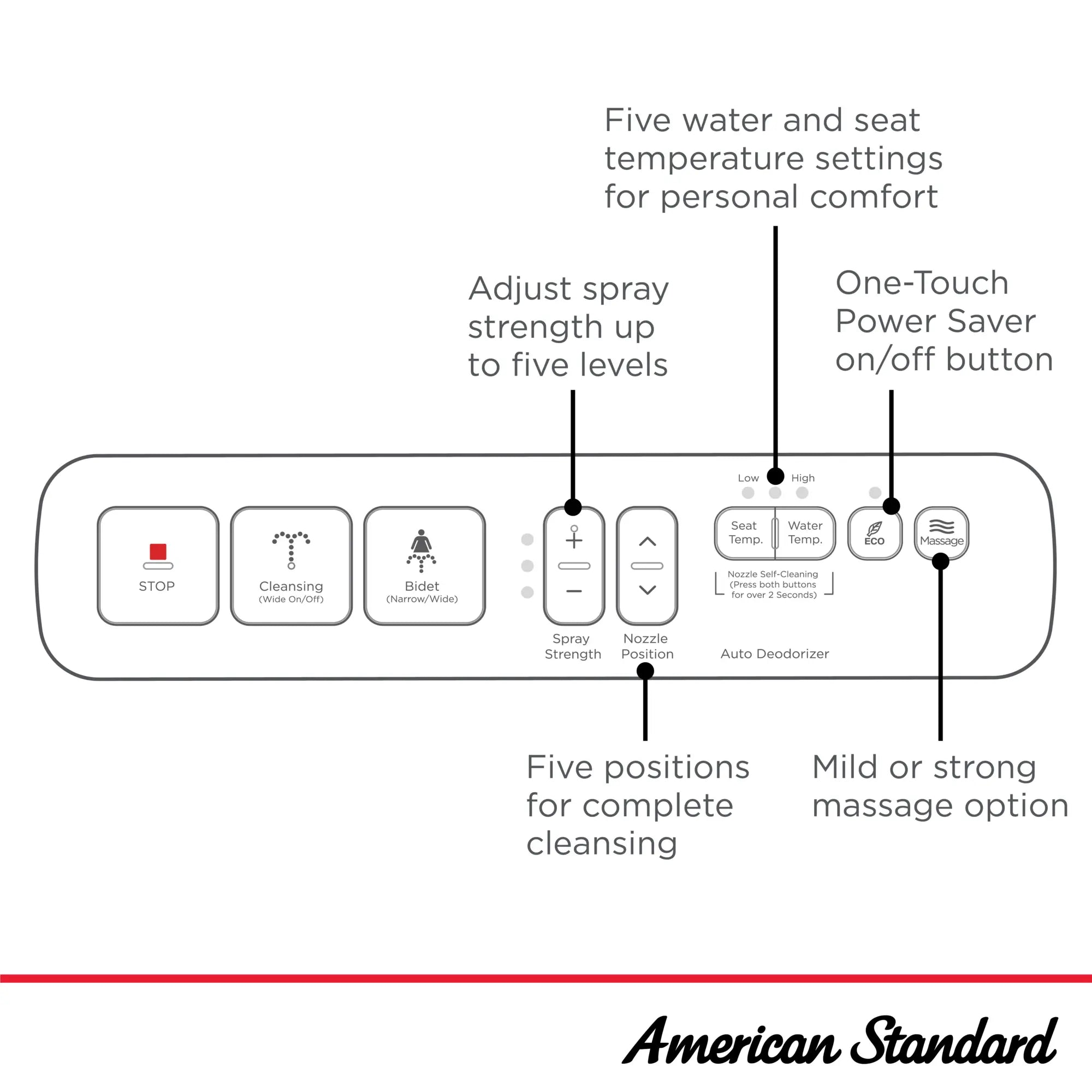 Advanced Clean® 1.0 Electric SpaLet® Bidet Seat With Side Panel Operation // WHITE // 263108_SpaLet_Infographic_8013A80GPC_0001_JUN2025_0_CDNwebp.webp