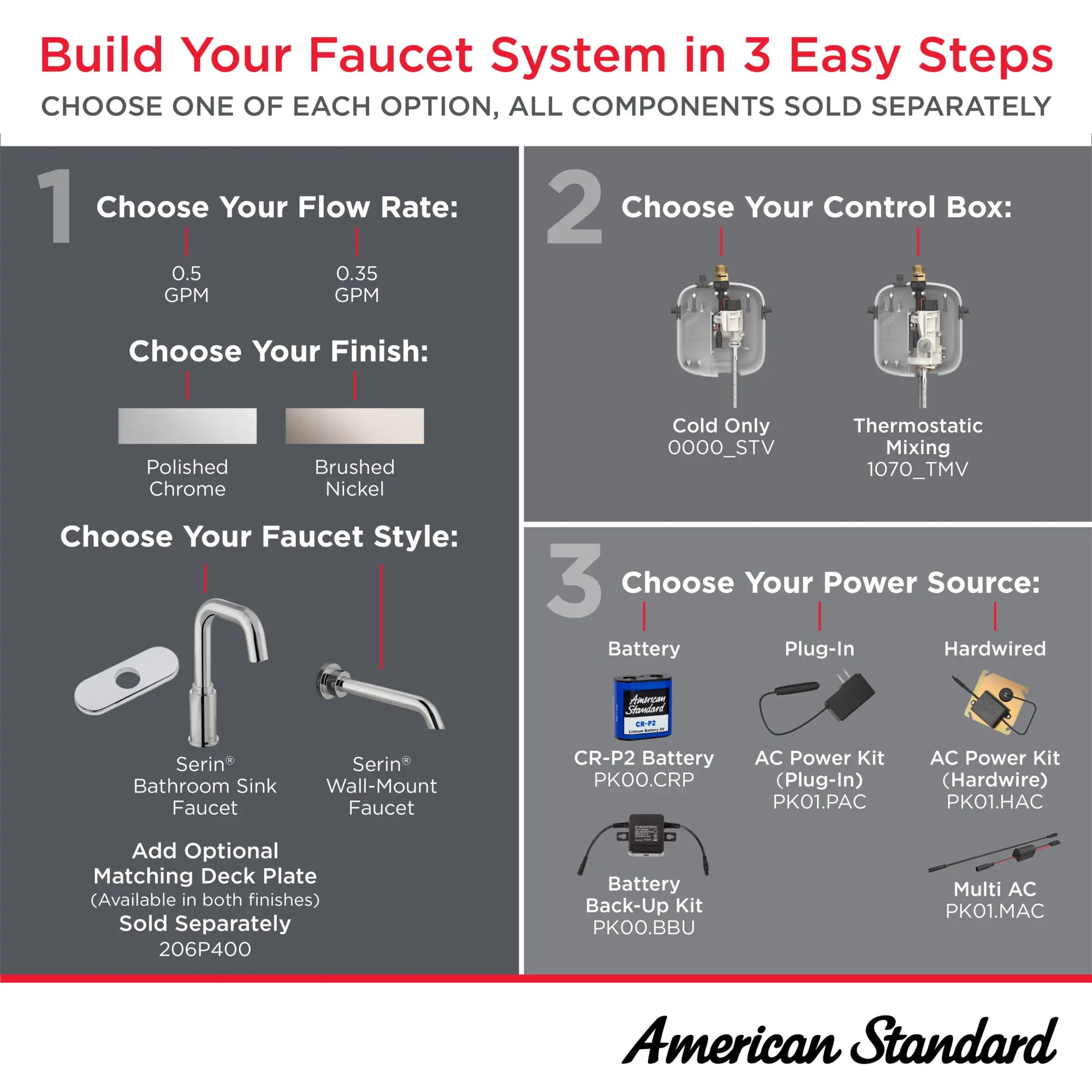 Serin® Touchless Faucet, Base Model, 0.35 gpm/1.3 Lpm // POLISHED CHROME // 282369_Serin_Infographic_HowToShop_0001_MAR2026_0_CDNwebp.webp