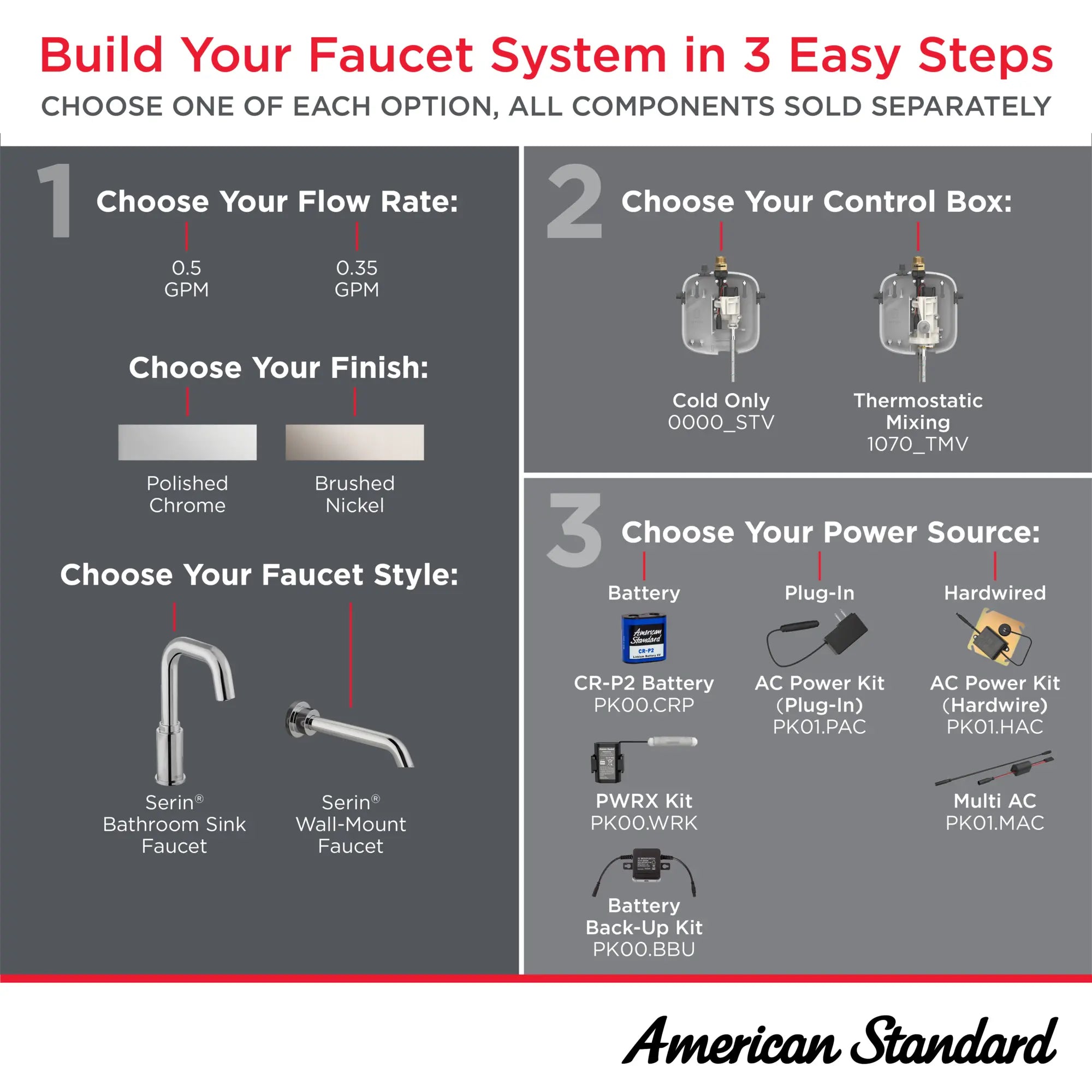 Serin® Touchless Faucet, Base Model, 0.5 gpm/1.9 Lpm // POLISHED CHROME // 282369_Serin_Infographic_HowToShop_0001_MAR2026_1_CDNwebp.webp