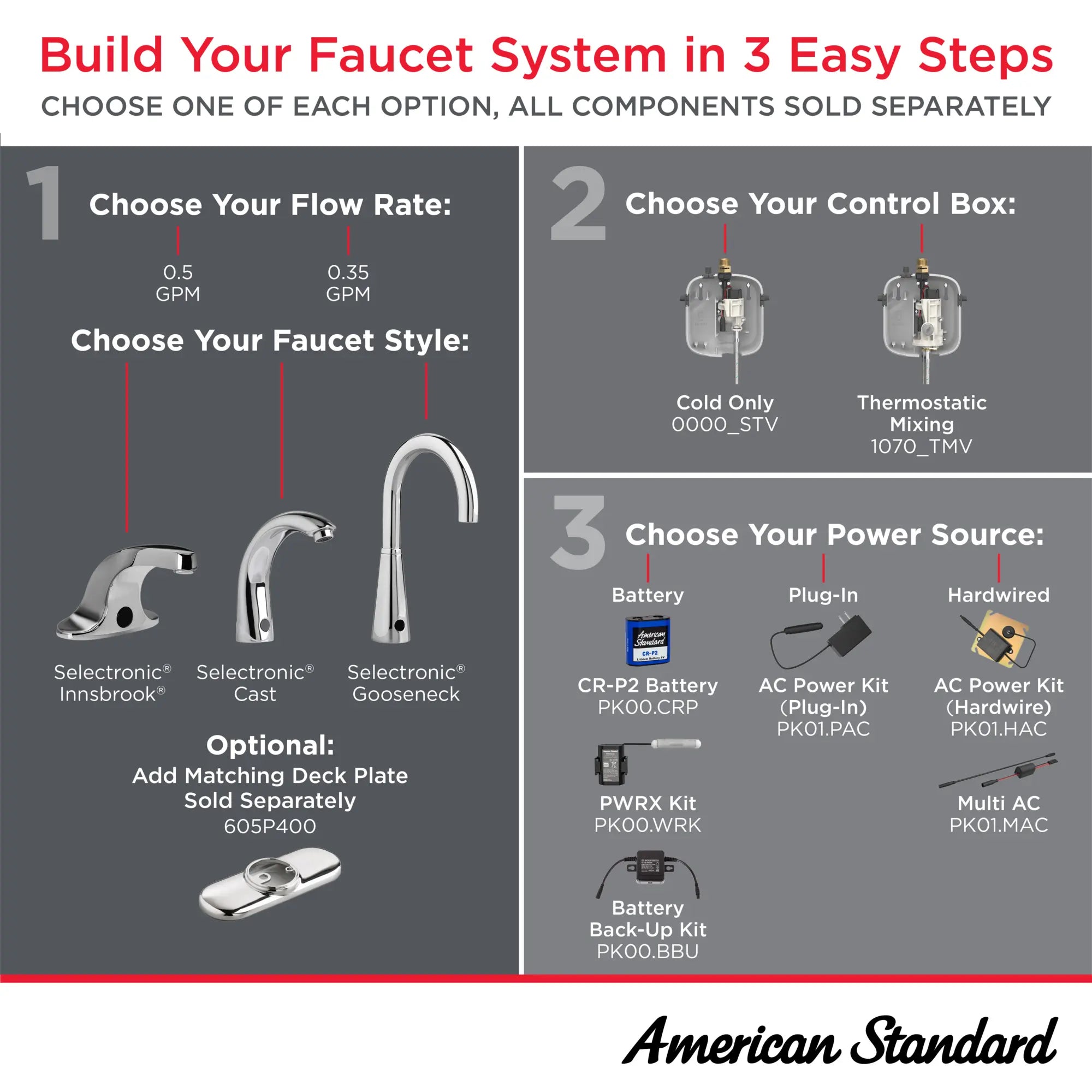 Innsbrook® Selectronic® Touchless Faucet, Base Model, 0.35 gpm/1.3 Lpm // POLISHED CHROME // 282370_Selectronic_Infographic_HowToShop_0001_MAR2026_1_CDNwebp.webp