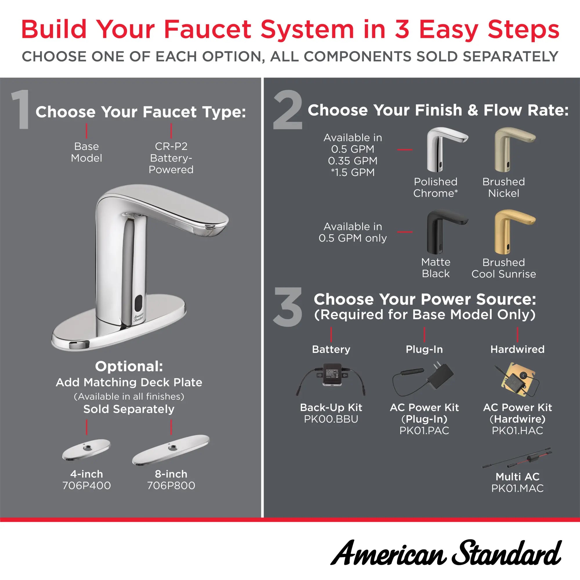 American Standard NextGen Selectronic Matte Black commercial touchless faucet
