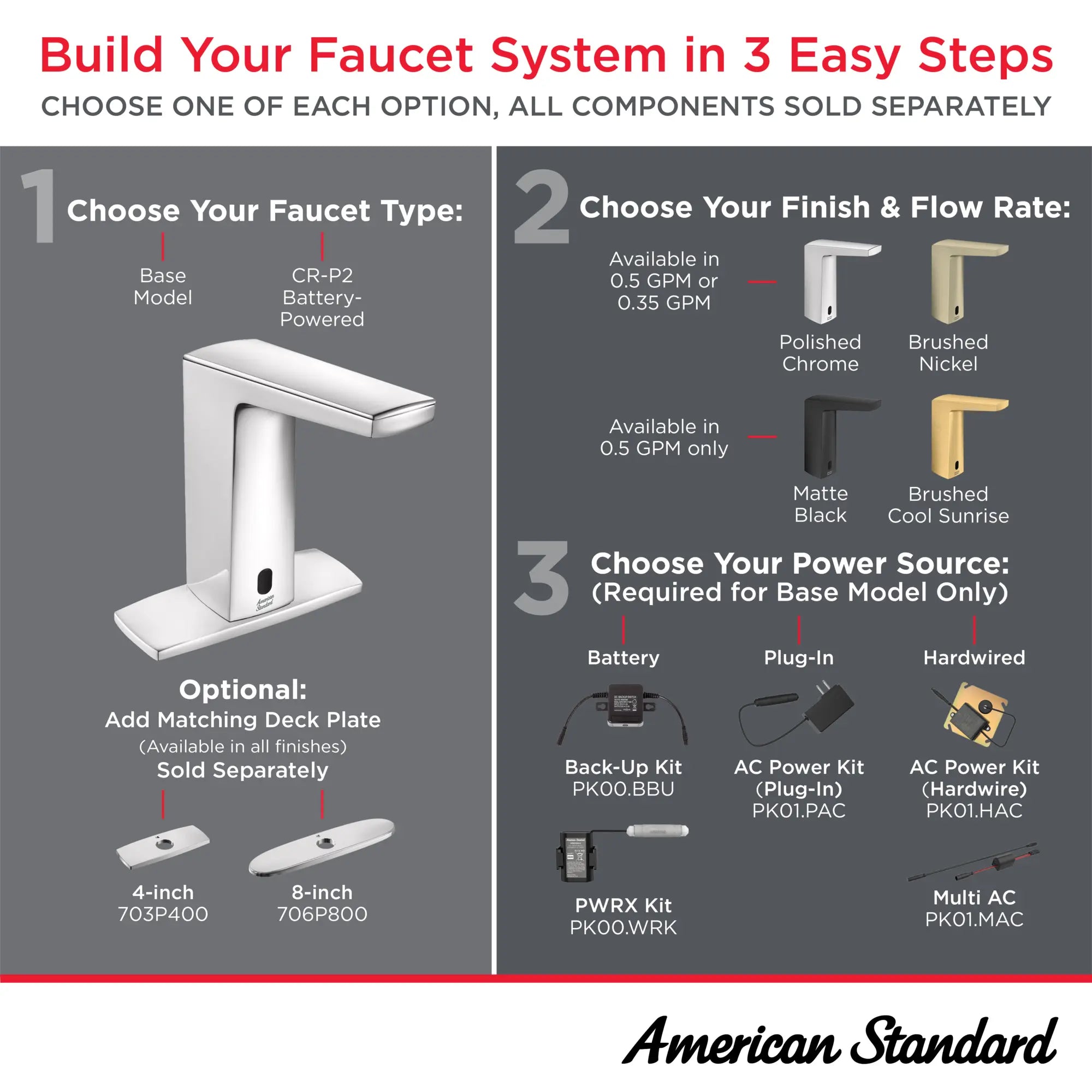 Paradigm® Selectronic® Touchless Faucet, Battery-Powered, 0.5 gpm/1.9 Lpm // BRUSHED NICKEL // 282411_Paradigm_Infographic_HowToShop_0001_MAR2026_2_CDNwebp.webp